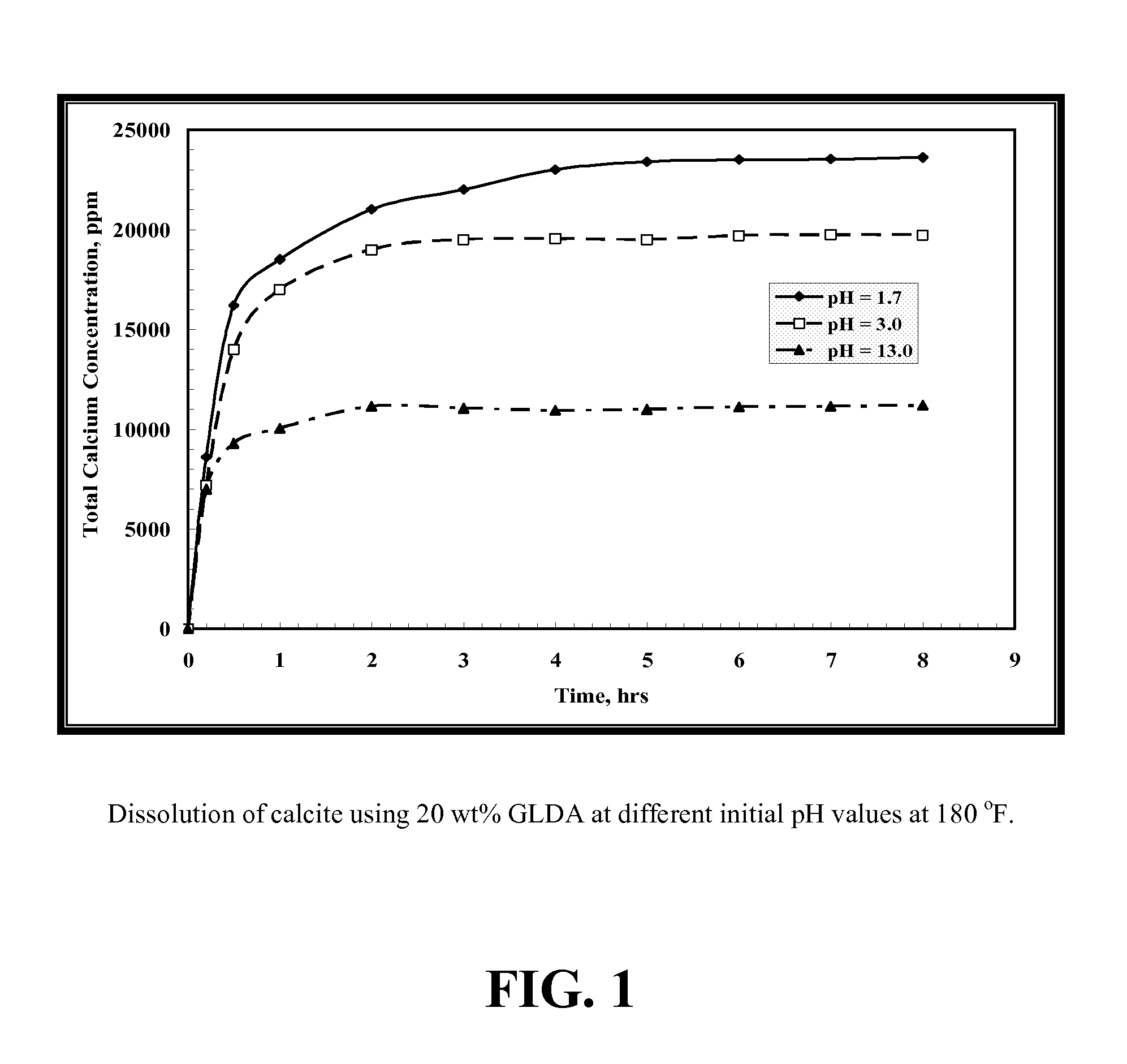 Environmentally friendly stimulation fluids, processes to create wormholes in carbonate reservoirs, and processes to remove wellbore damage in carbonate reservoirs