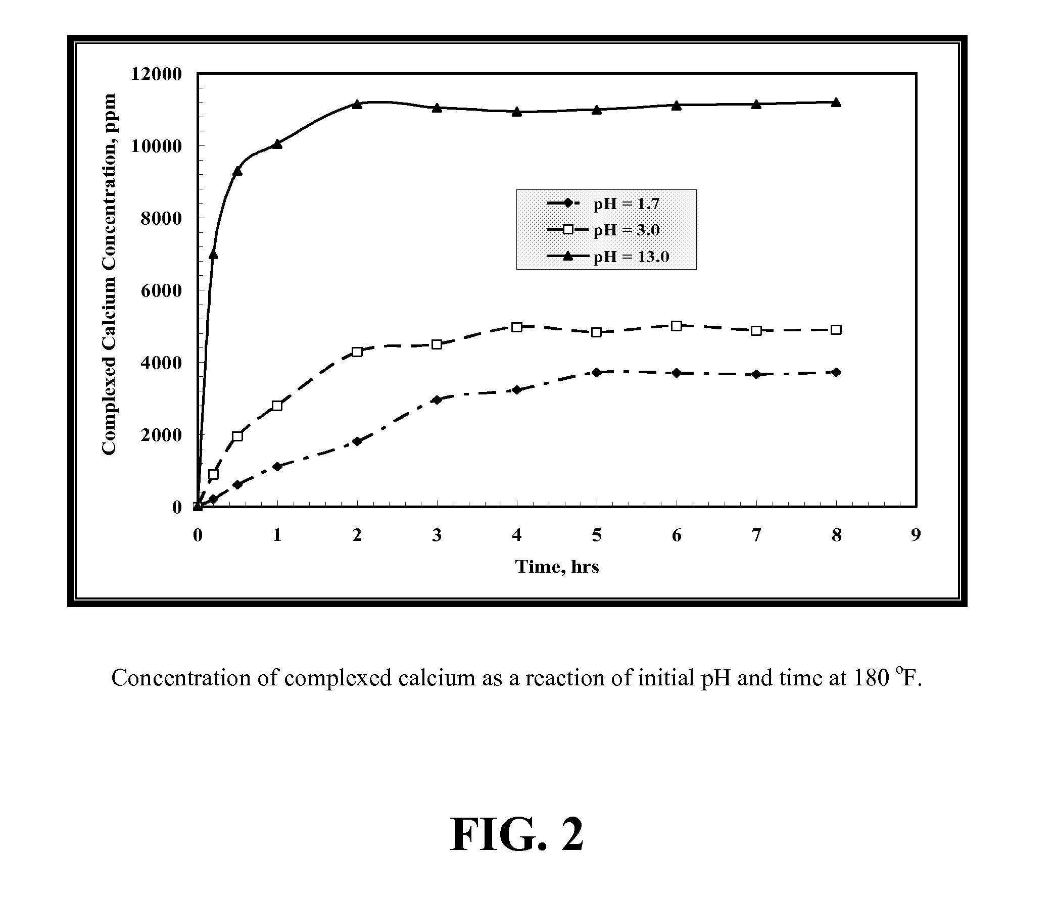 Environmentally friendly stimulation fluids, processes to create wormholes in carbonate reservoirs, and processes to remove wellbore damage in carbonate reservoirs