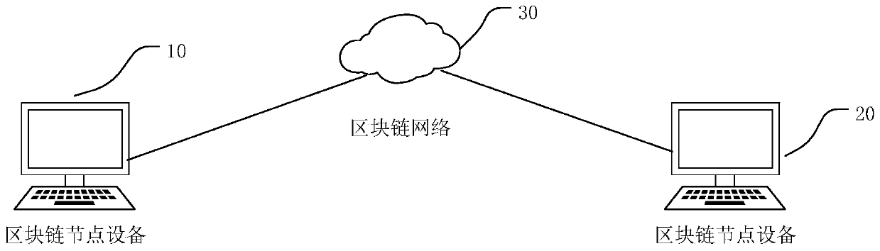 Medical service management method and device