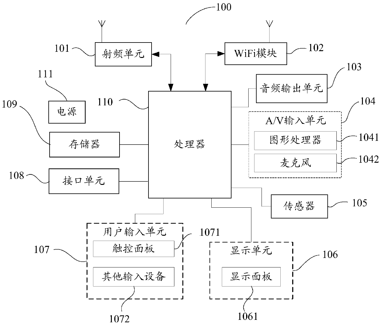 Indicating method, device and equipment for vehicle visual blind area and storage medium