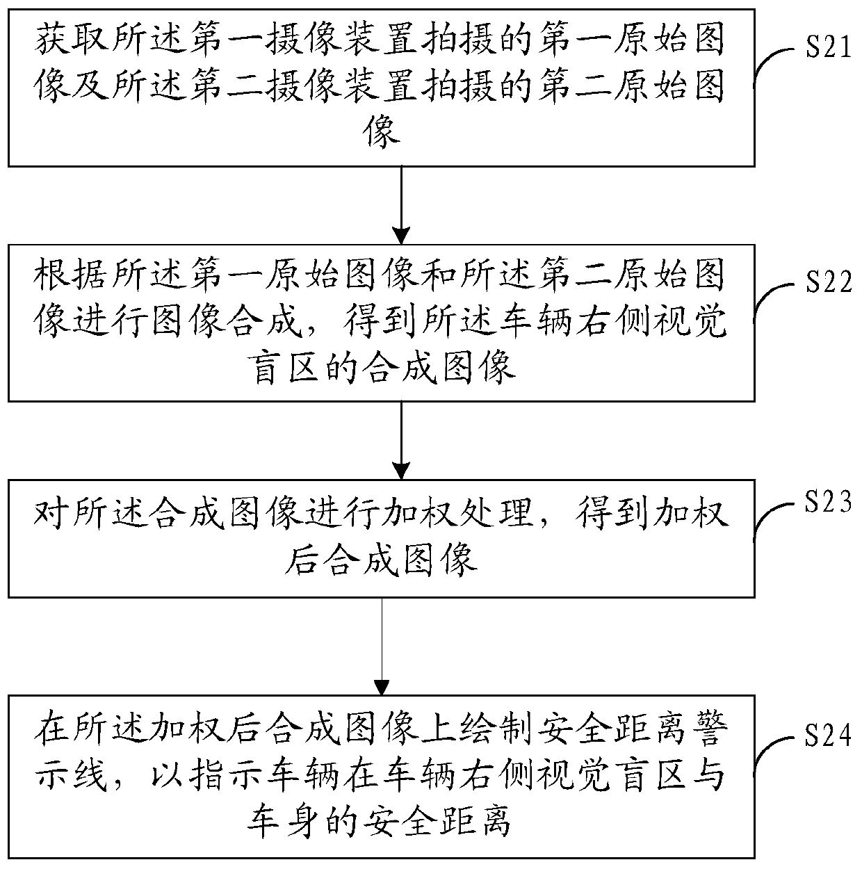 Indicating method, device and equipment for vehicle visual blind area and storage medium