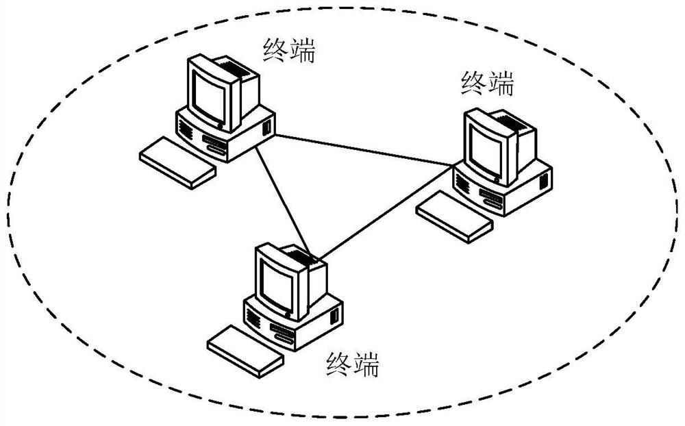 Health information chaining method and device, storage medium and electronic device