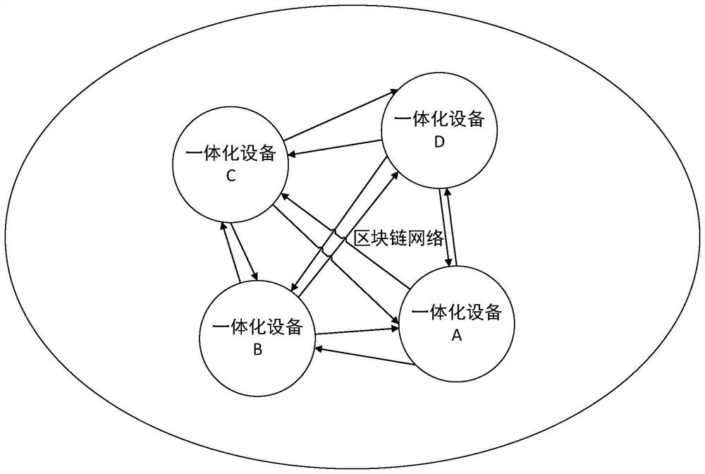 Health information chaining method and device, storage medium and electronic device