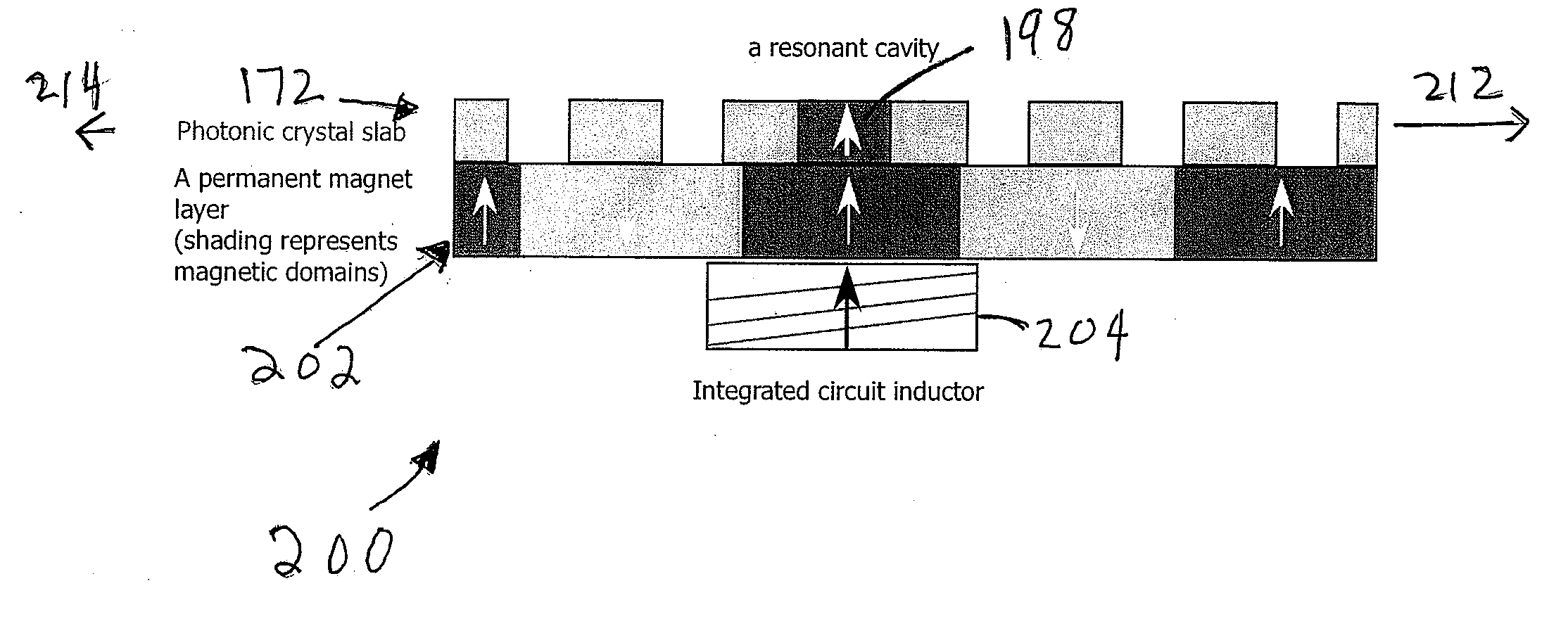 Integrated Magneto-Optical Devices for Uni-Directional Optical Resonator Systems