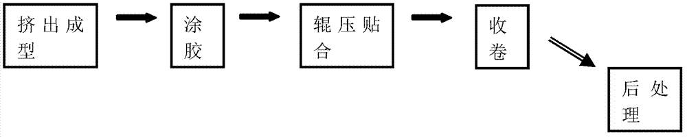 Thermoplastic resin film laminate and preparation method thereof