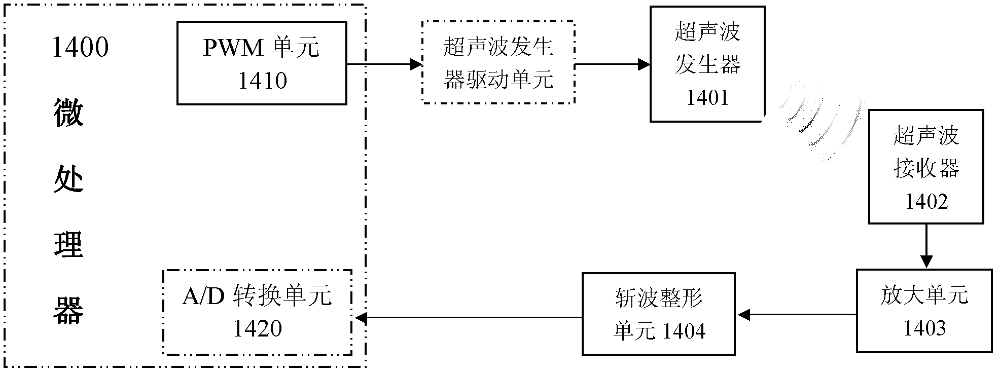 Indoor information sensing controller and operation method of the same