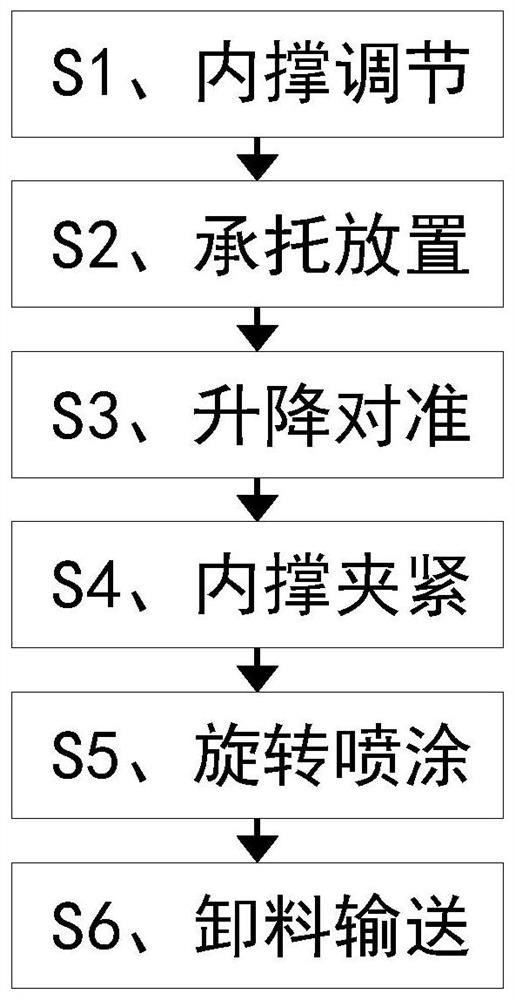 Machining method of plastic-steel profile