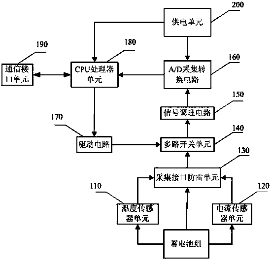 Remote discharging control system, monitoring unit device and detecting method of storage battery pack