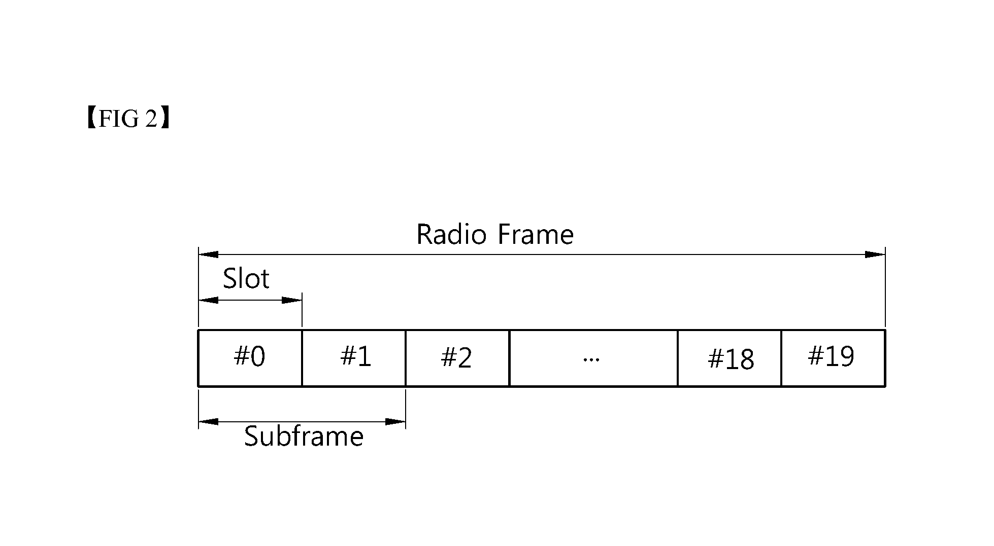 Method and device for wireless subframe resource allocation