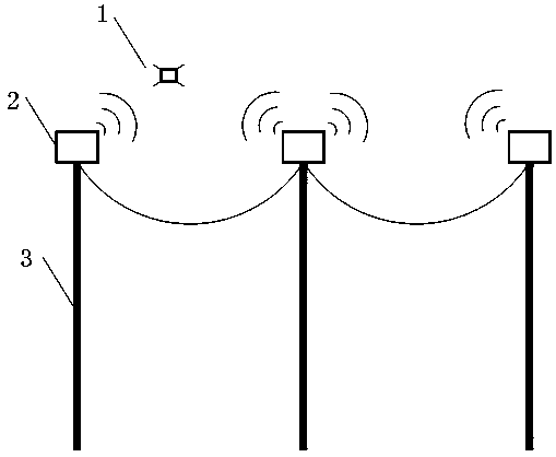 A drone autonomous power grid inspection system