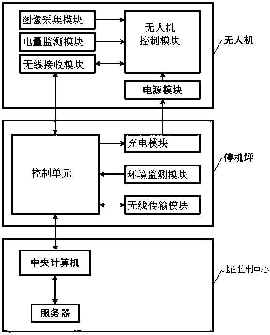 A drone autonomous power grid inspection system