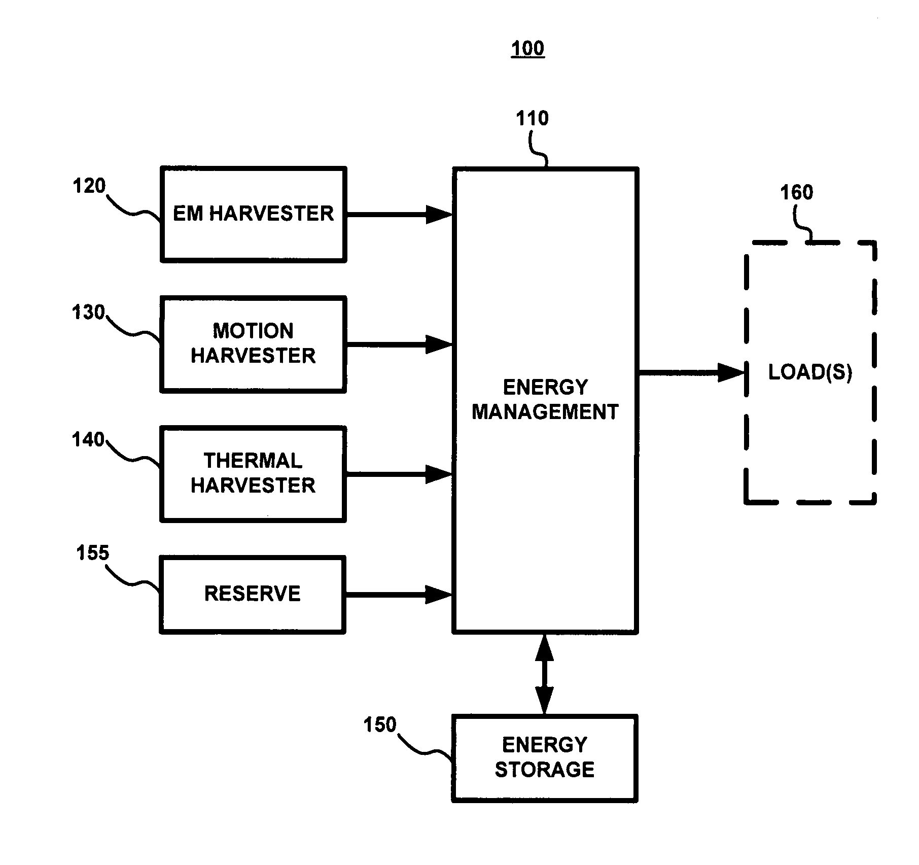 Munitions energy system