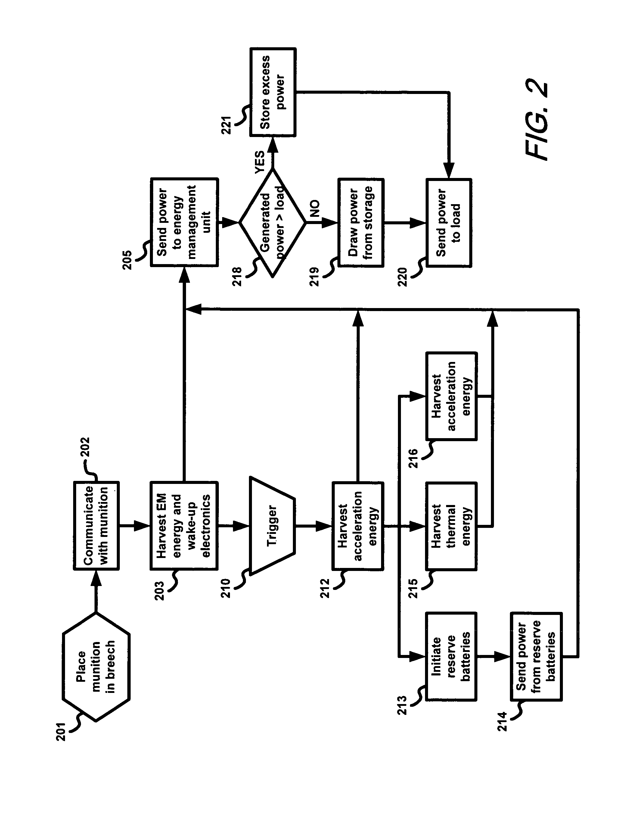 Munitions energy system