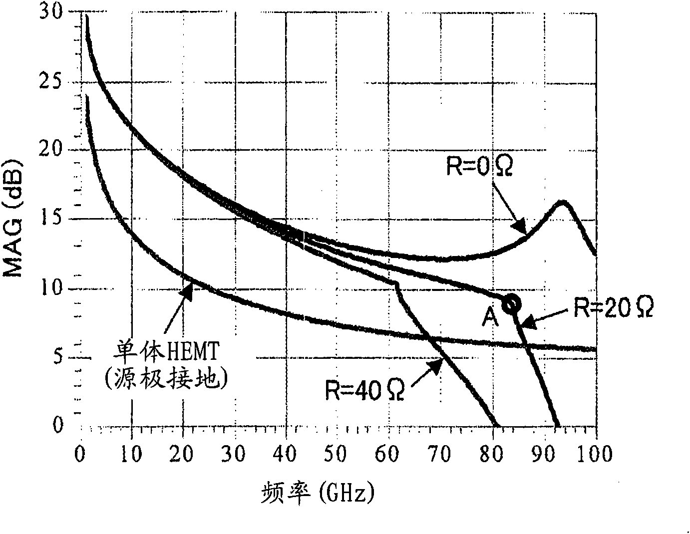 Cascode circuit