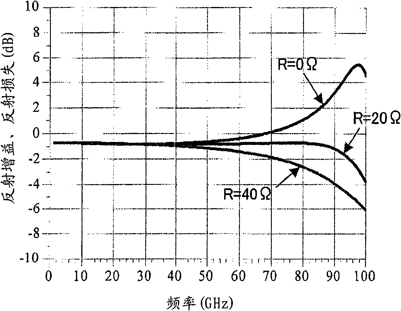 Cascode circuit