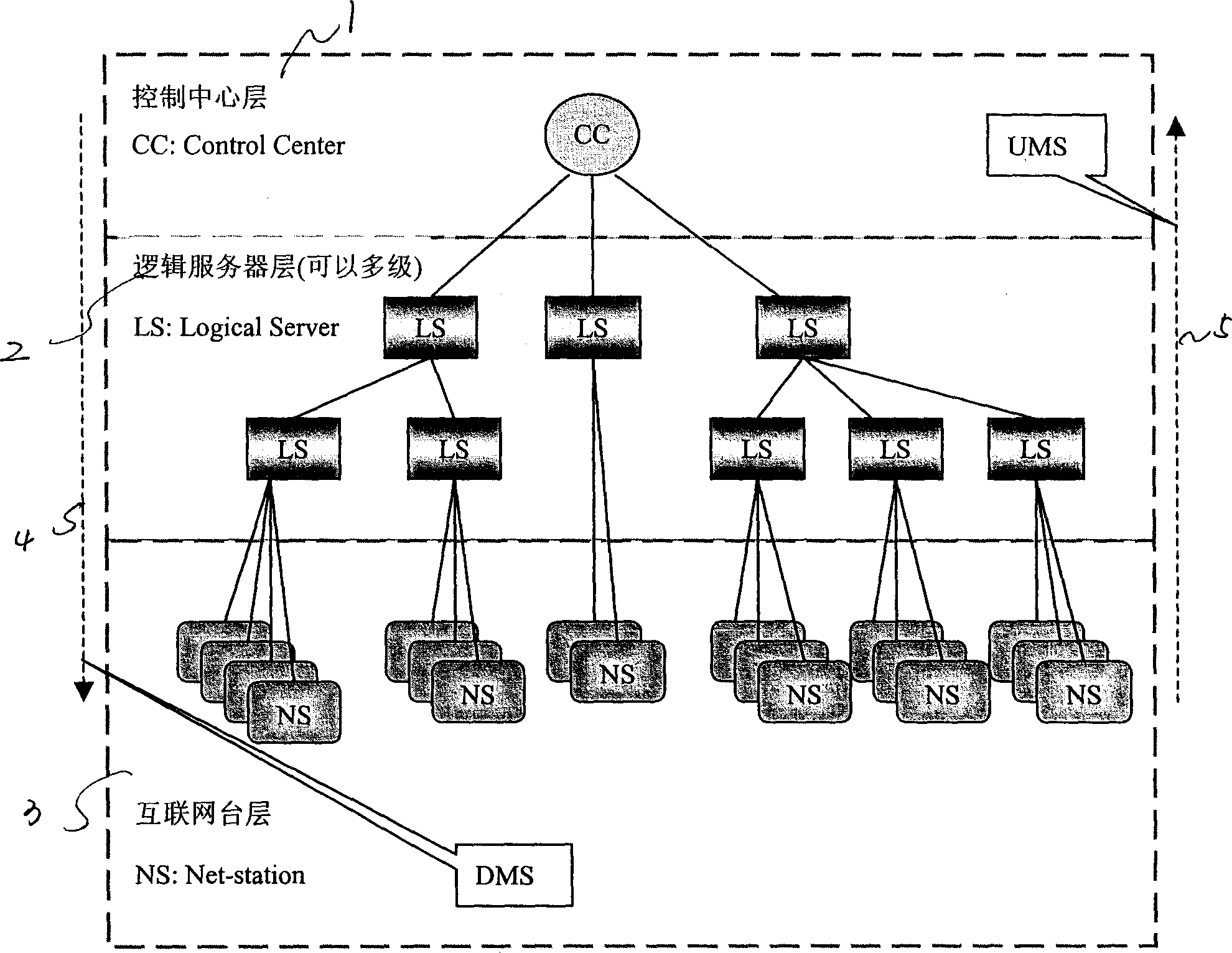 Network integrating centralized calculation and distributed calculation