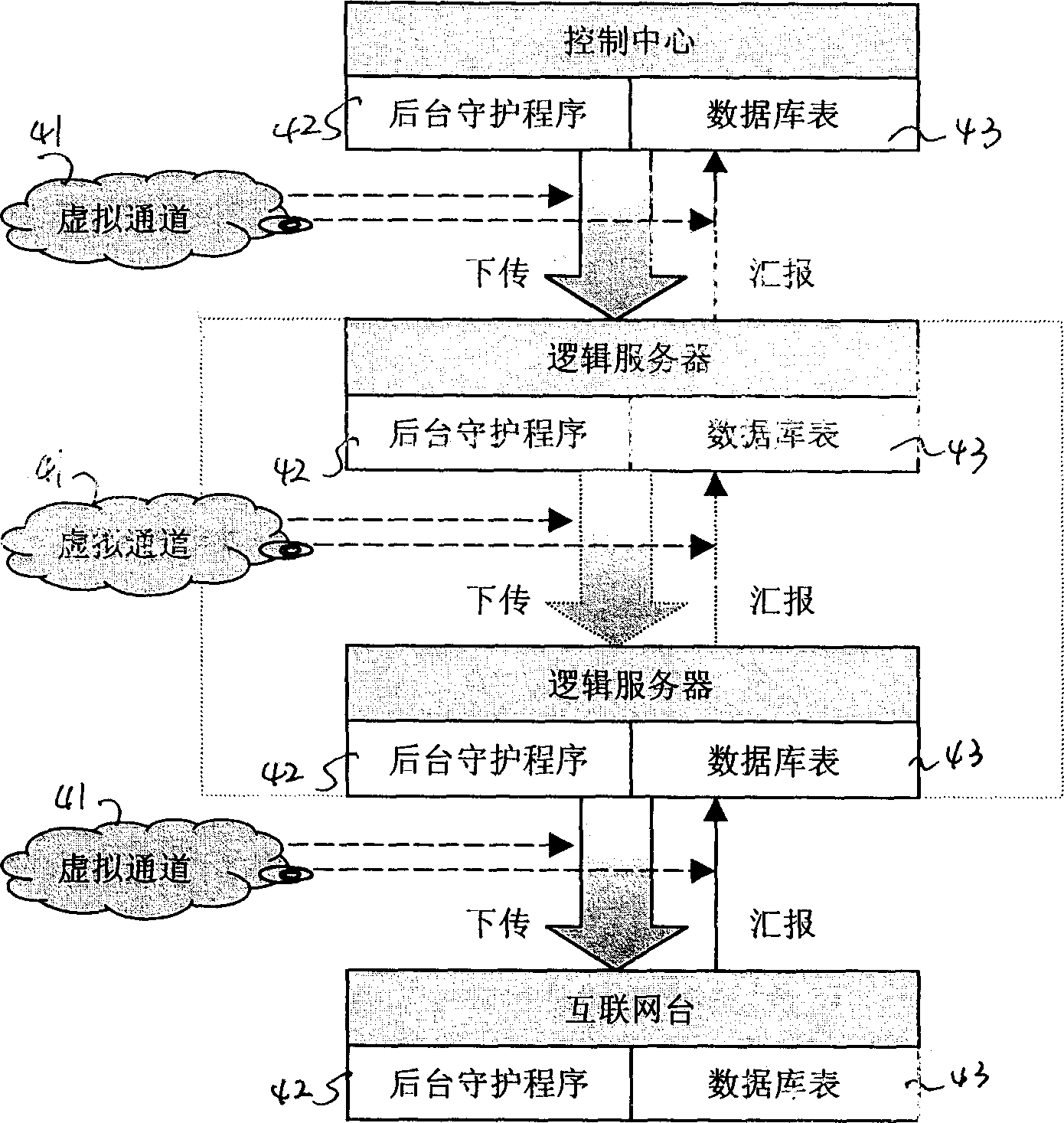 Network integrating centralized calculation and distributed calculation