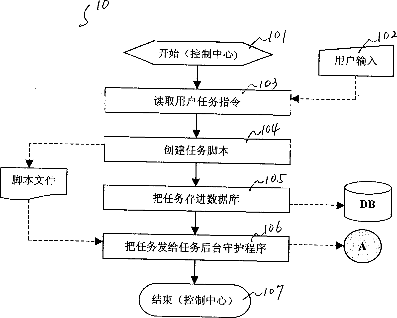 Network integrating centralized calculation and distributed calculation