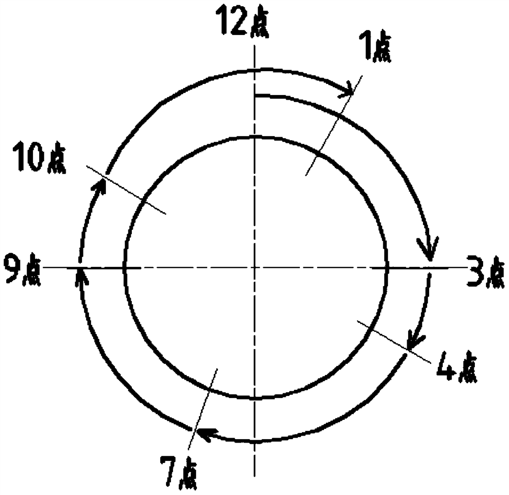 Rail TIG welding method for black-and-white pipes