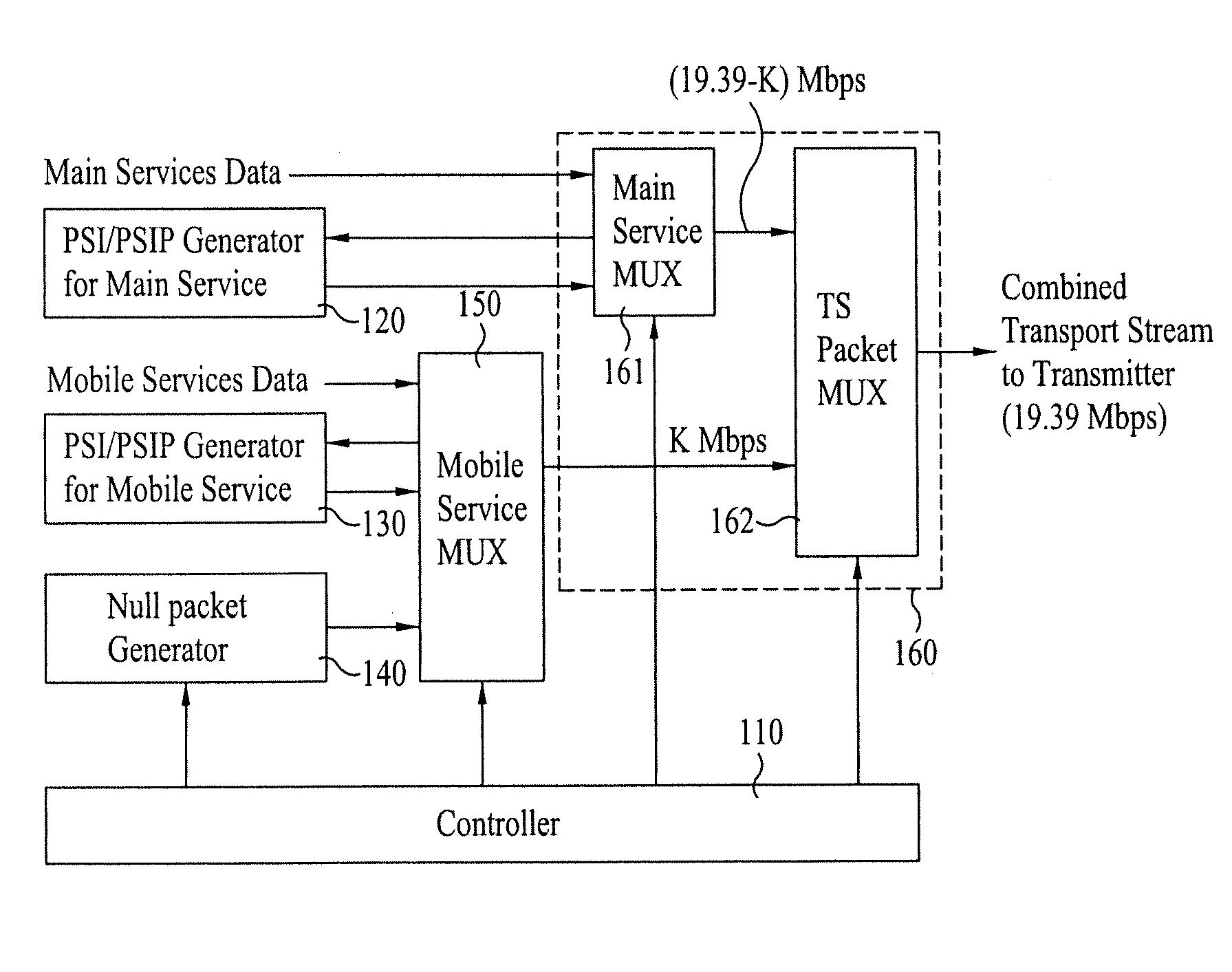 Digital broadcasting system and method of processing data