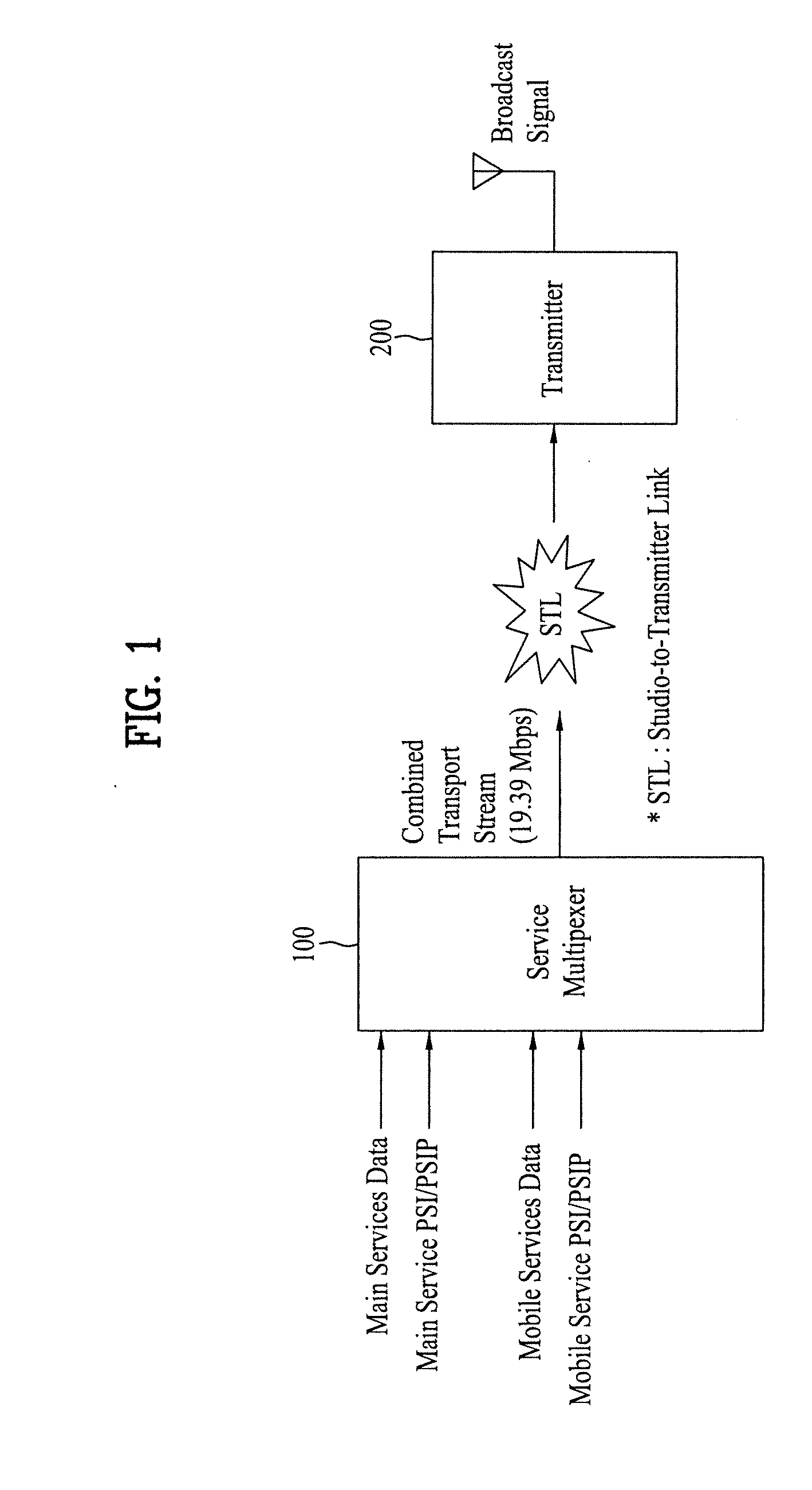 Digital broadcasting system and method of processing data