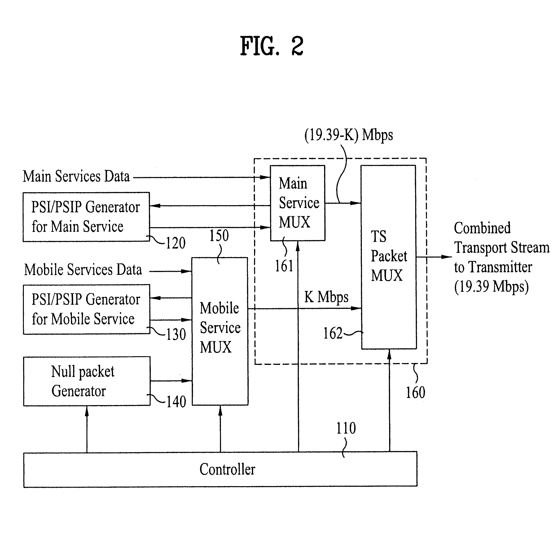 Digital broadcasting system and method of processing data