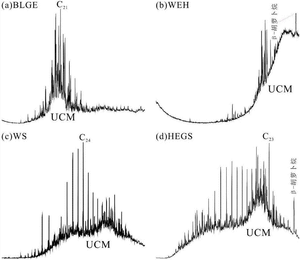 Method for identifying oil sources of mixed crude oil and degraded crude oil