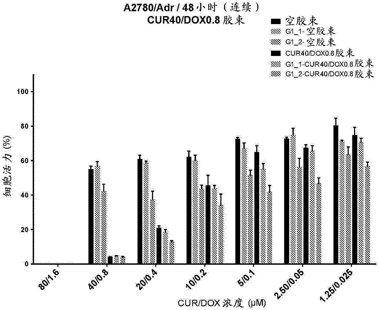 Methods and related compositions for the treatment of cancer