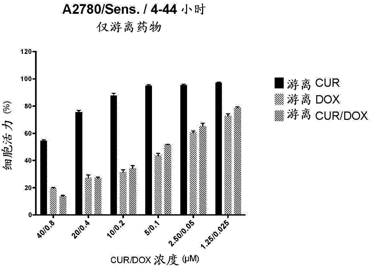 Methods and related compositions for the treatment of cancer