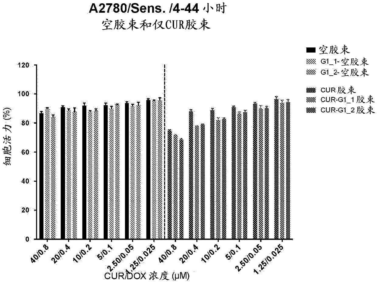 Methods and related compositions for the treatment of cancer