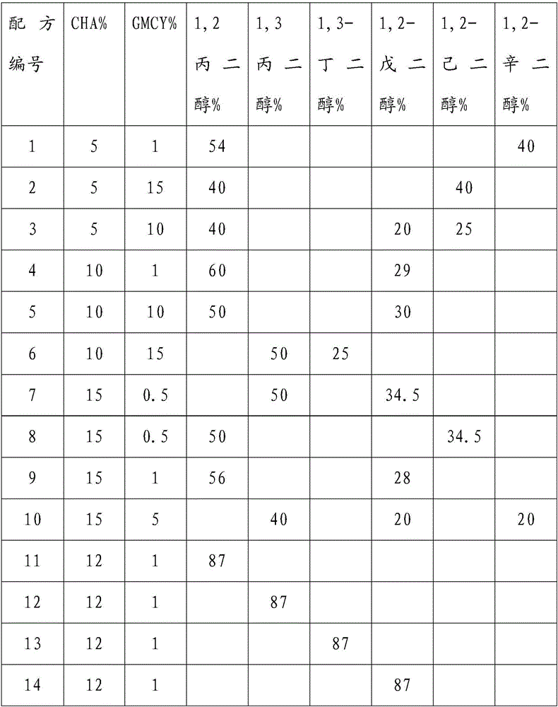 Compound preservative containing glycerol caprylate and decoyl hydroximic acid and preparation method of c ompound preservative