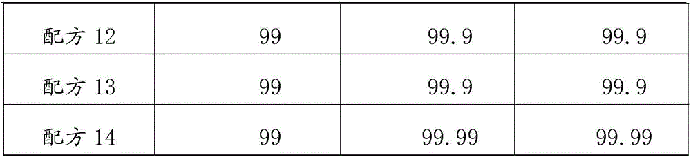 Compound preservative containing glycerol caprylate and decoyl hydroximic acid and preparation method of c ompound preservative