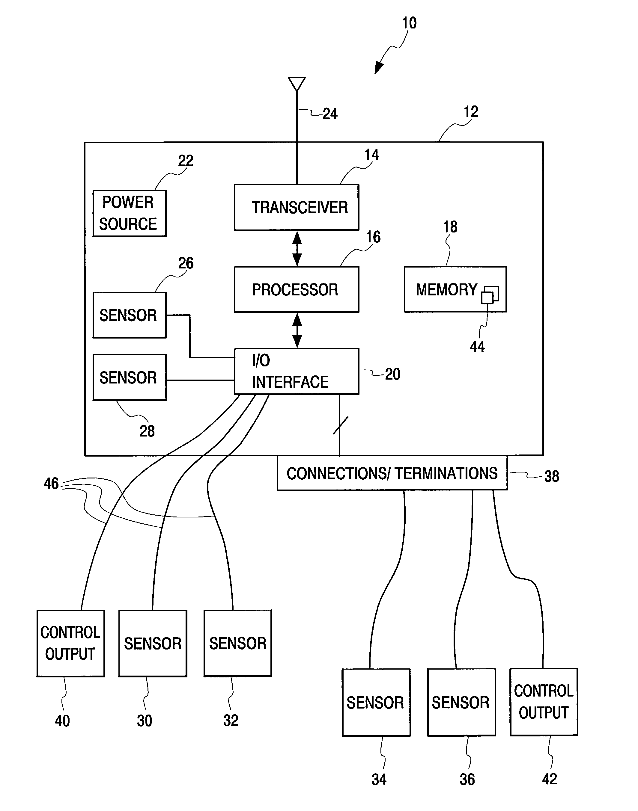 Appendable system and devices for data acquisition, analysis and control