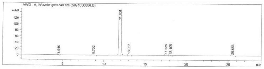 Preparation method for key intermediate of letrozole