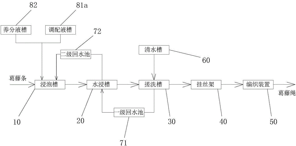 Production method of winding rope for artwork