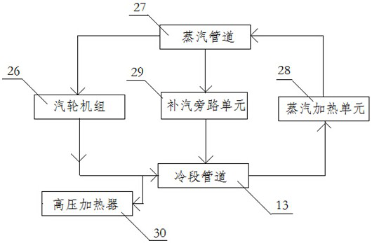 Main steam heat supply system with steam supplementing bypass