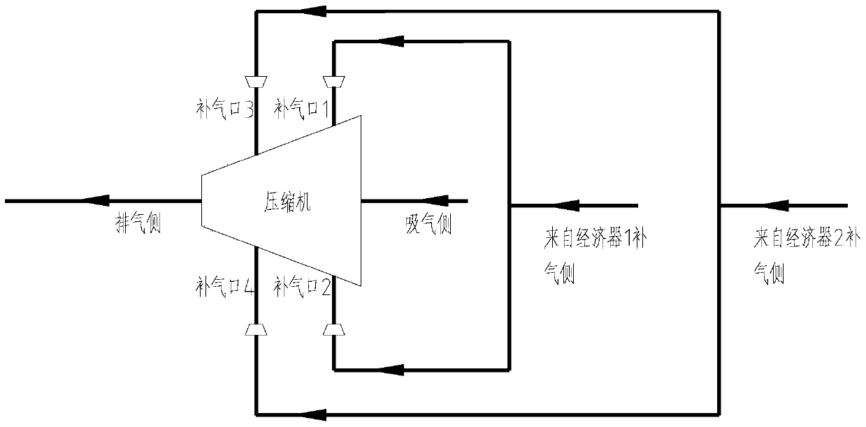 Multistage air supplementing screw compressor with economizer loop