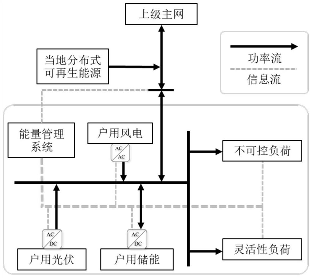 Novel demand response method considering expected kilowatt-hour power curve