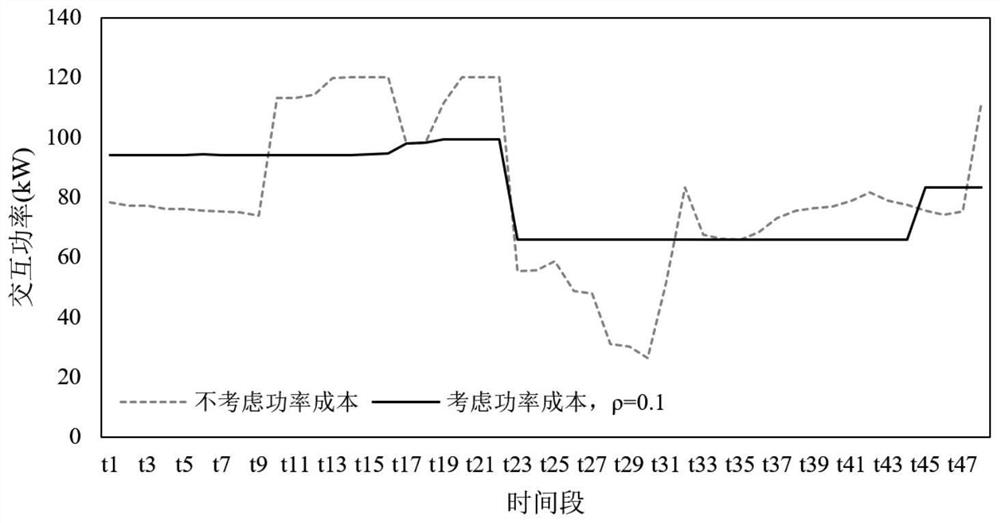 Novel demand response method considering expected kilowatt-hour power curve