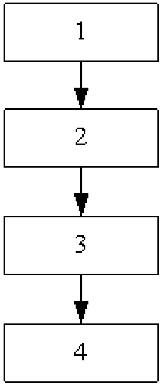 Electric-vehicle recharging station planning method