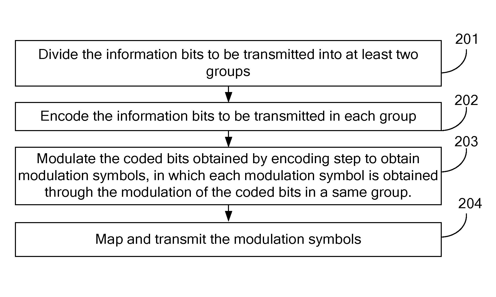 Method, apparatus and system for transmitting information bits