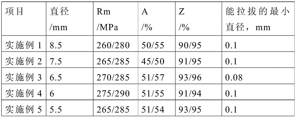 Steel for shielding wire and its production method