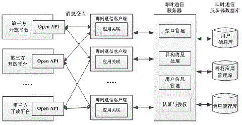 Instant messaging system and instant messaging method supporting user identity association of multiple applications