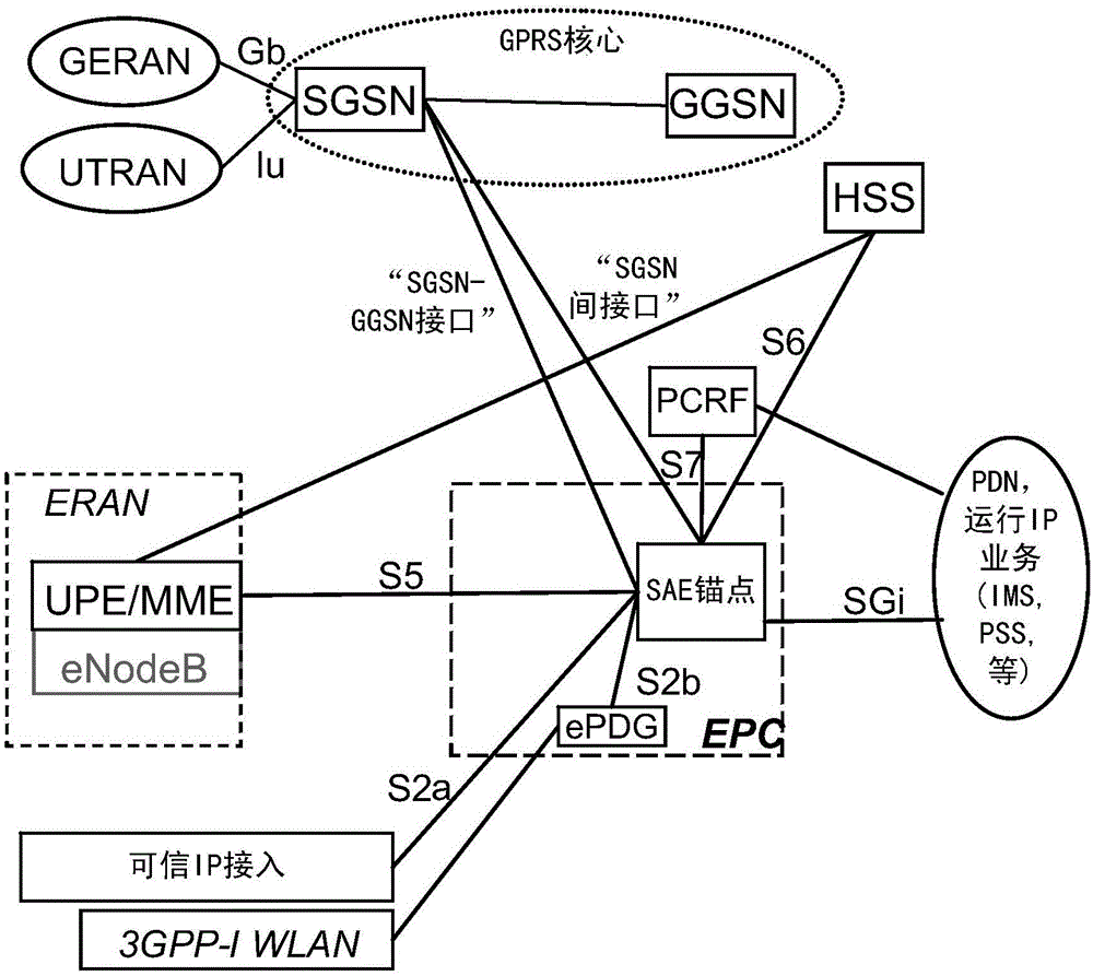 Method and apparatus for system interoperability in wireless communications