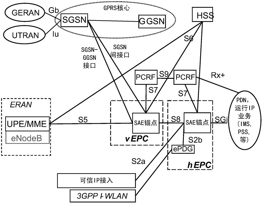 Method and apparatus for system interoperability in wireless communications