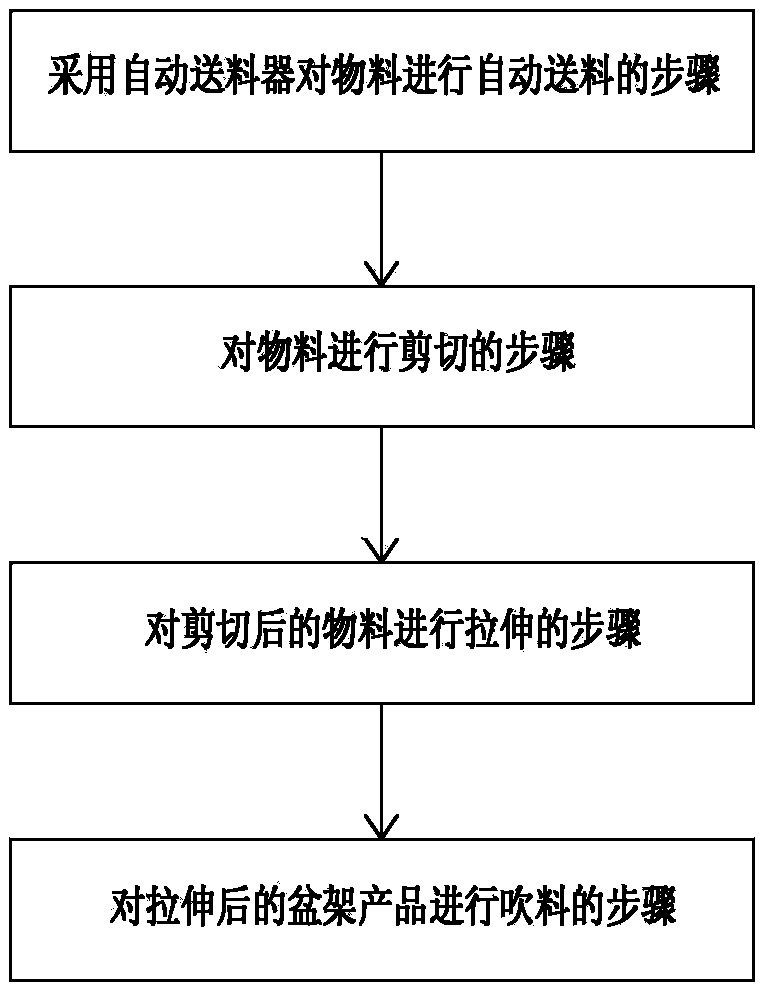 Cutting and drawing process of basin frame