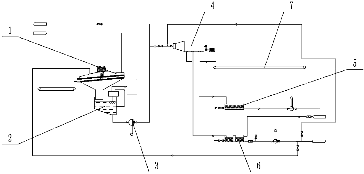 Oil-water separation pry for oily sludge treatment