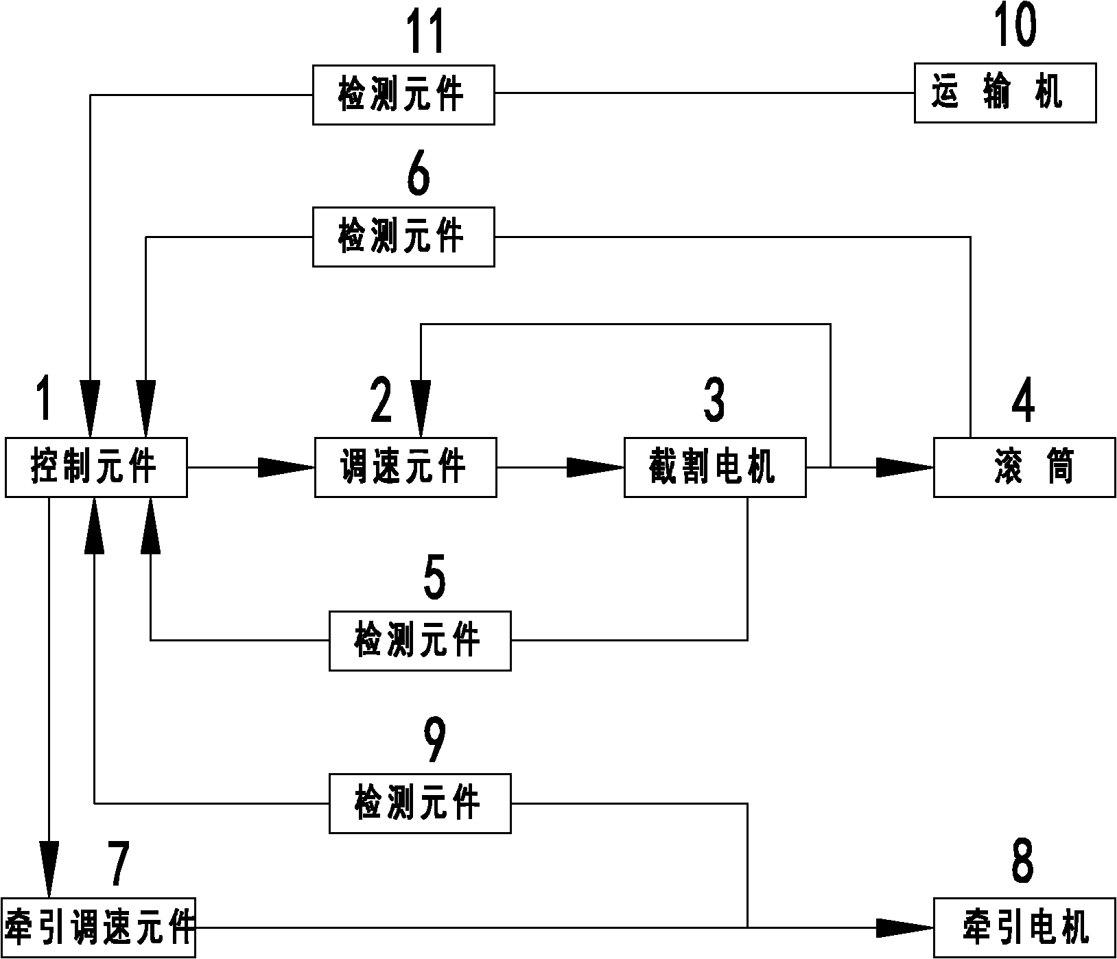 Coal mining equipment and roller electrical speed regulating system