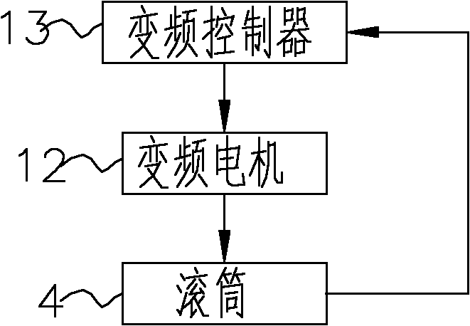 Coal mining equipment and roller electrical speed regulating system