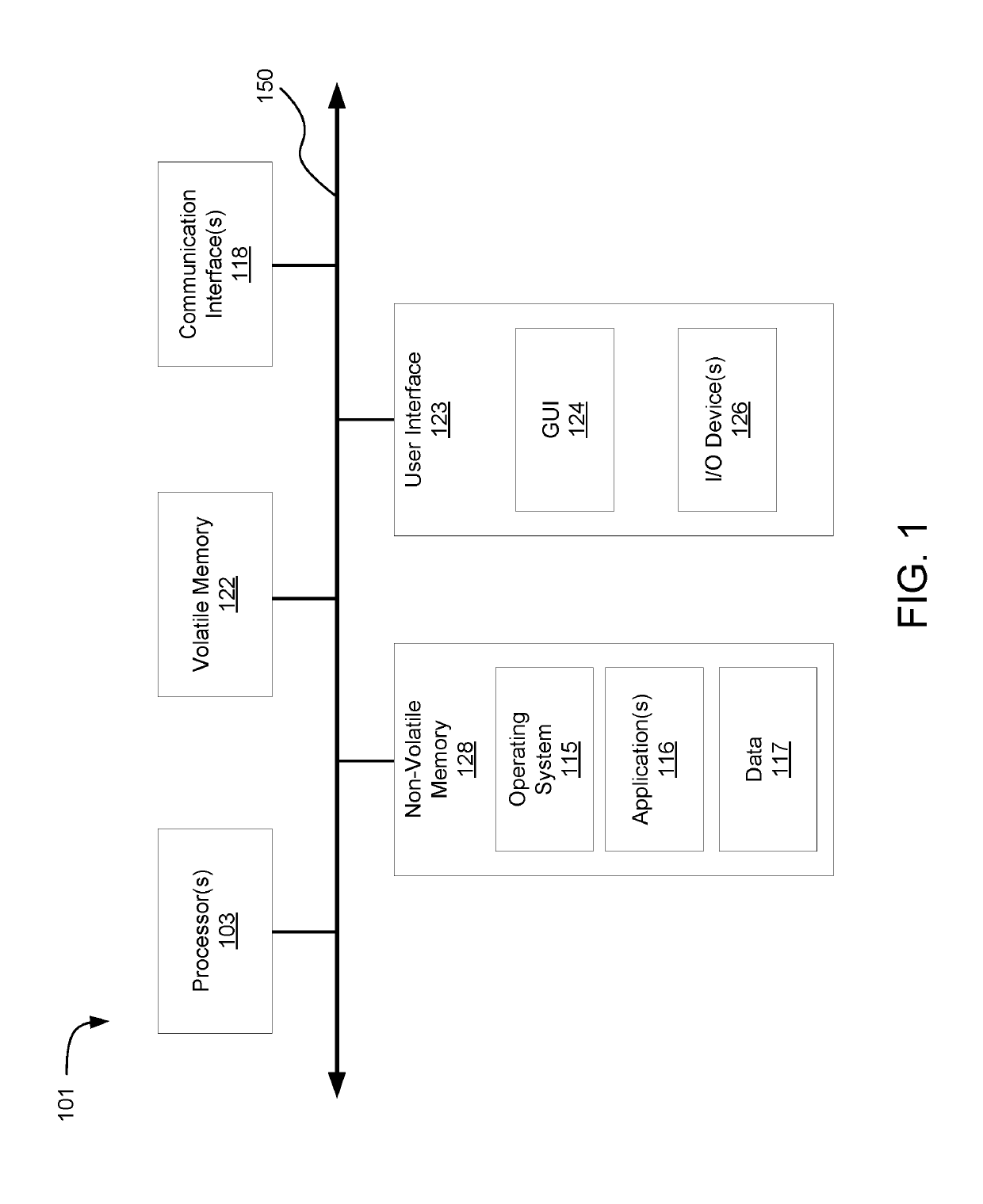 Auto-scaling for allocation of cloud service resources in application deployments